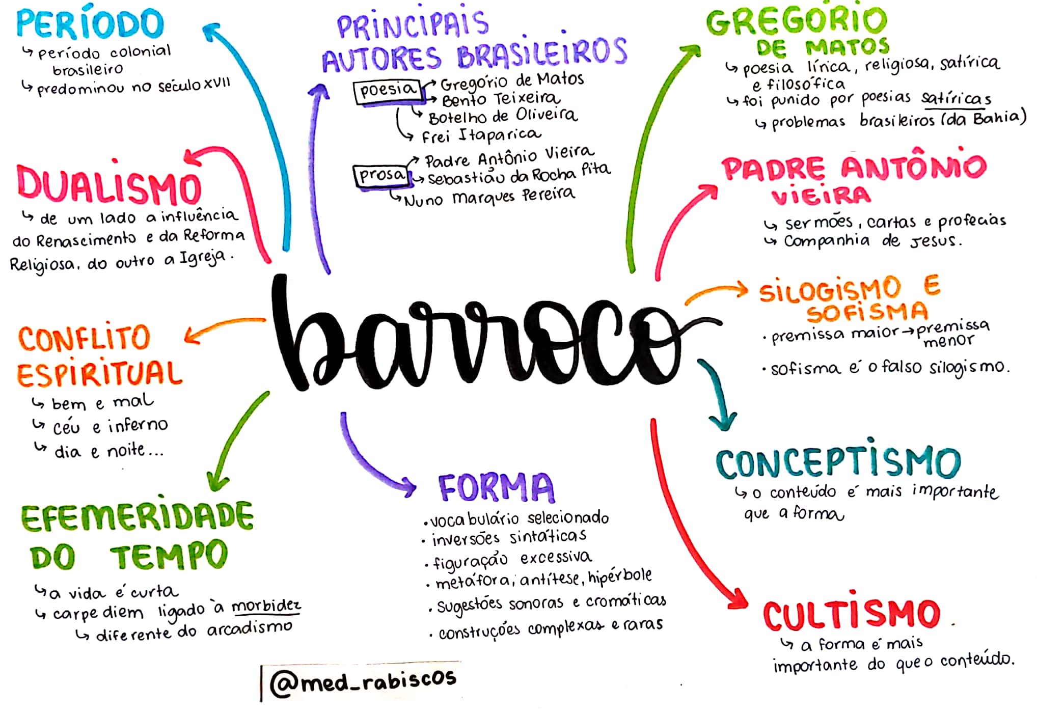 Mapa Mental Barroco No Brasil Guma Porn Sex Picture