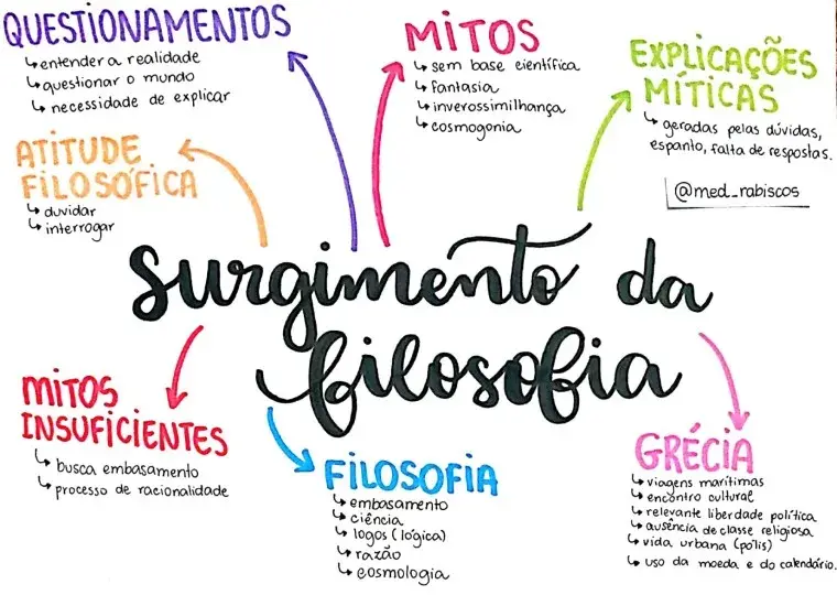 Mapas Mentais de Filosofia Para o Enem e Vestibulares | Agatha Edu