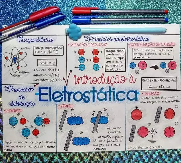 MAPA MENTAL DE NOTAÇAO CIENTIFICA - Conceitos de Física