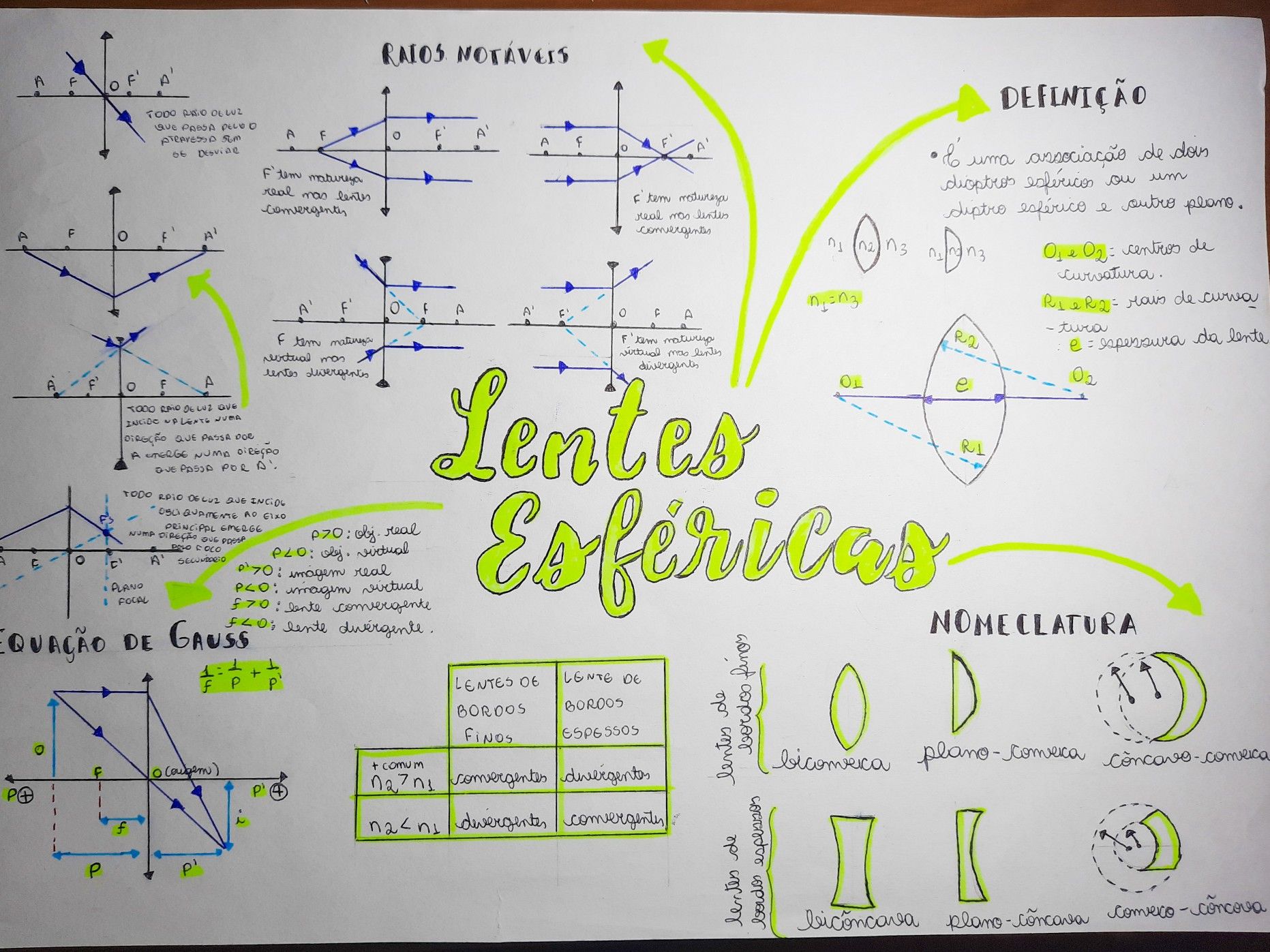 Mapas Mentais sobre NOTAÇÃO CIENTIFICA - Study Maps