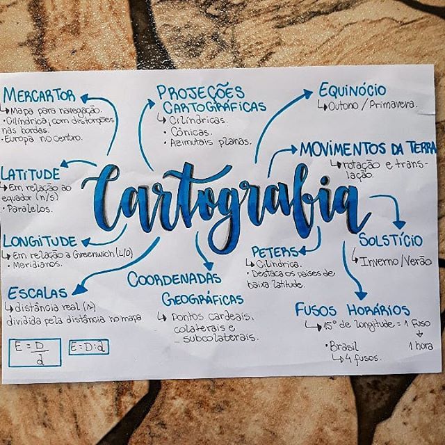 Cartografia Mapas Mentais De Geografia Para O Enem E Vestibulares