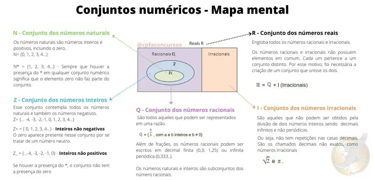 Conjuntos numéricos mari