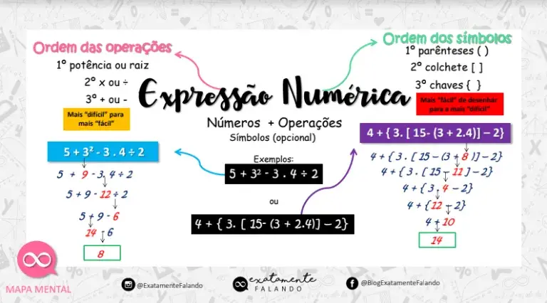 NOTAÇÃO CIENTÍFICA em 2023  Notação científica, Mapa mental, Explicações  de matemática