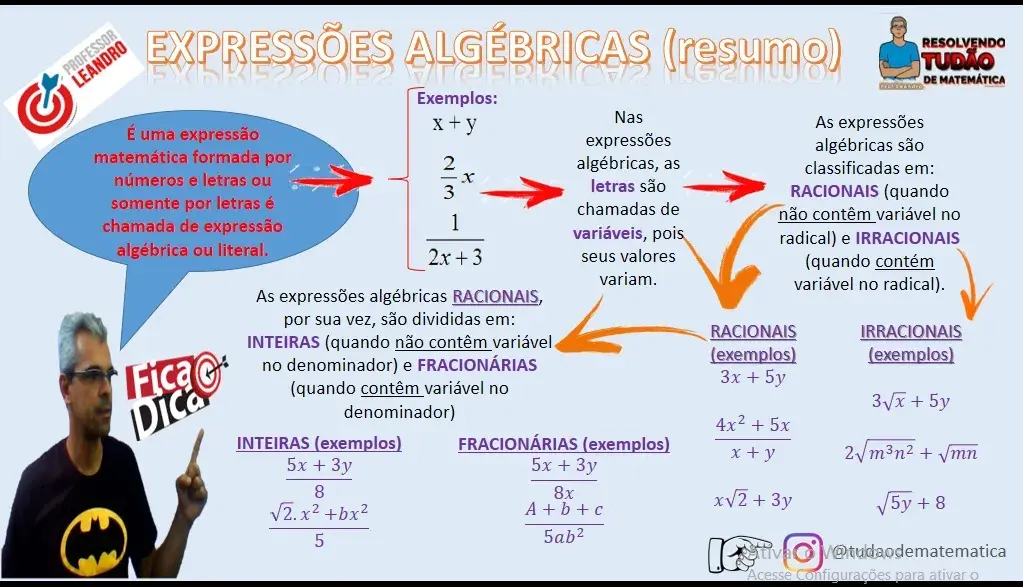 MULTIPLICAÇÃO - MAPA MENTAL. #multiplicação #matematica #mapamental #e