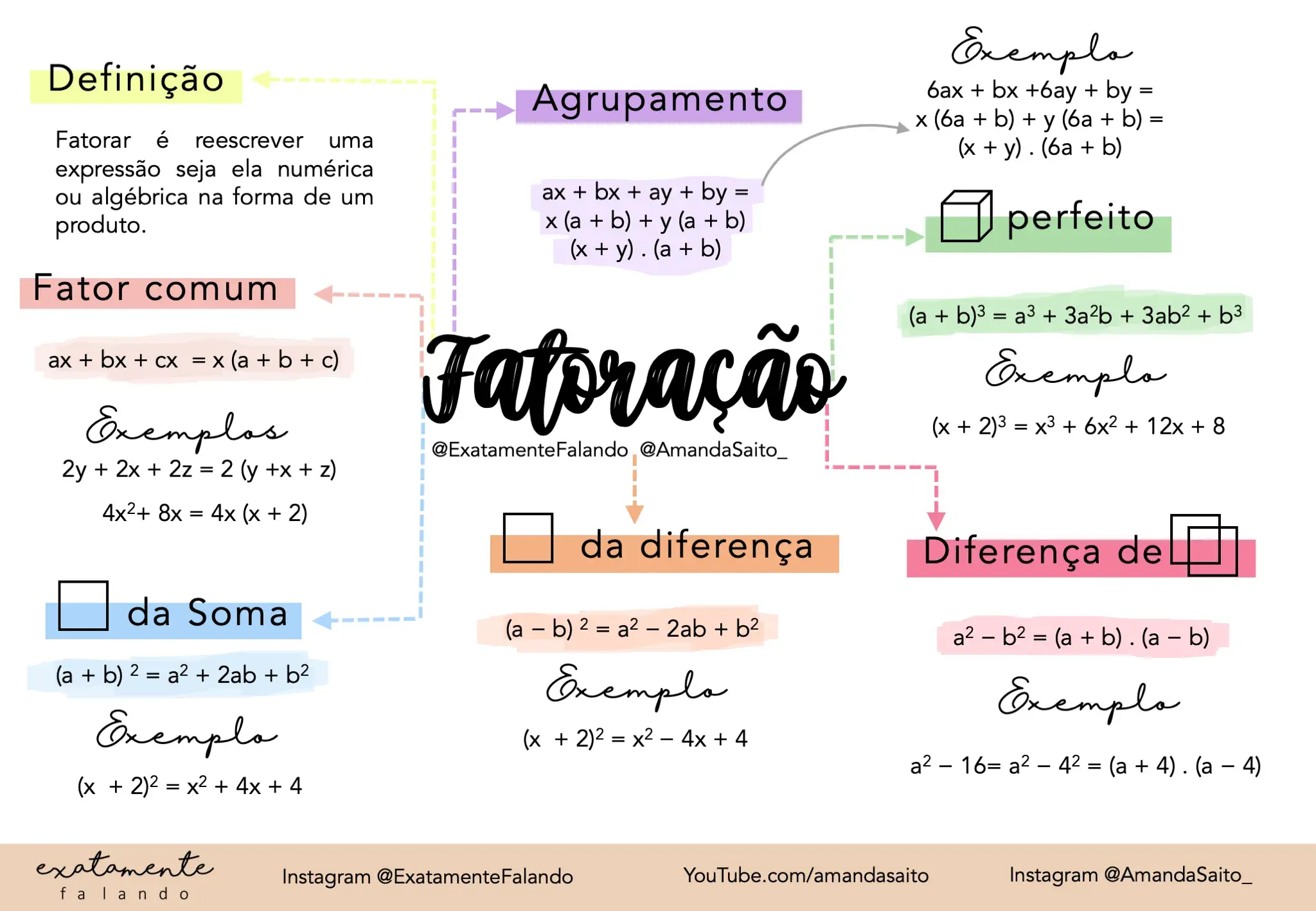 Mapa jogos matemático, PDF, Matemática