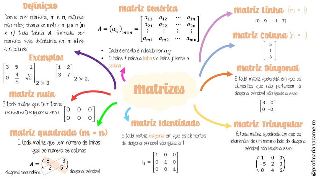 Resumo Sobre Proporção e Regra de três - Matemática: Projeto Agatha Edu