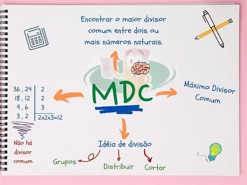 Resumo Sobre Proporção e Regra de três - Matemática: Projeto Agatha Edu