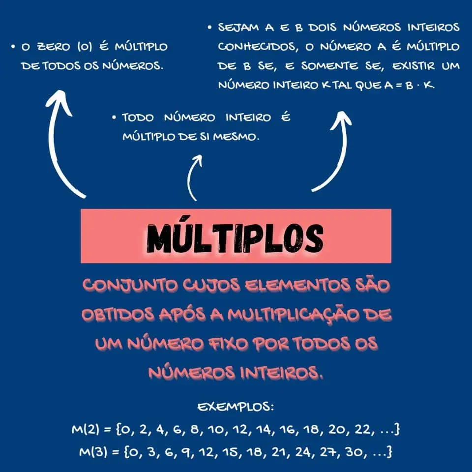 NOTAÇÃO CIENTÍFICA em 2023  Notação científica, Mapa mental, Explicações  de matemática