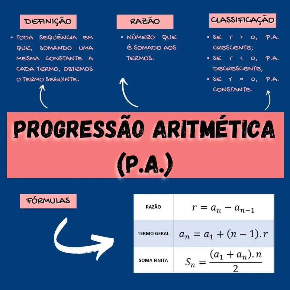 MULTIPLICAÇÃO - MAPA MENTAL. #multiplicação #matematica #mapamental #e