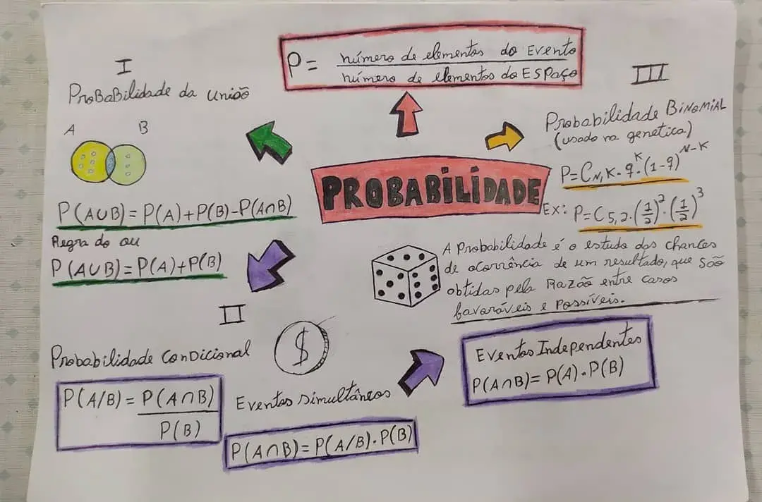 Aprenda probabilidade condicional! #matematica #math #enem #professor