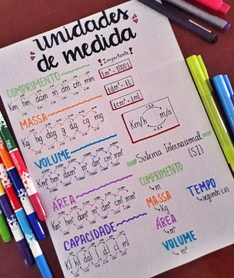 MAPA MENTAL - Notação Científica