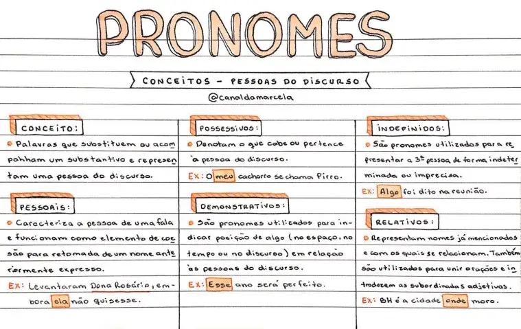 Pronomes - Português