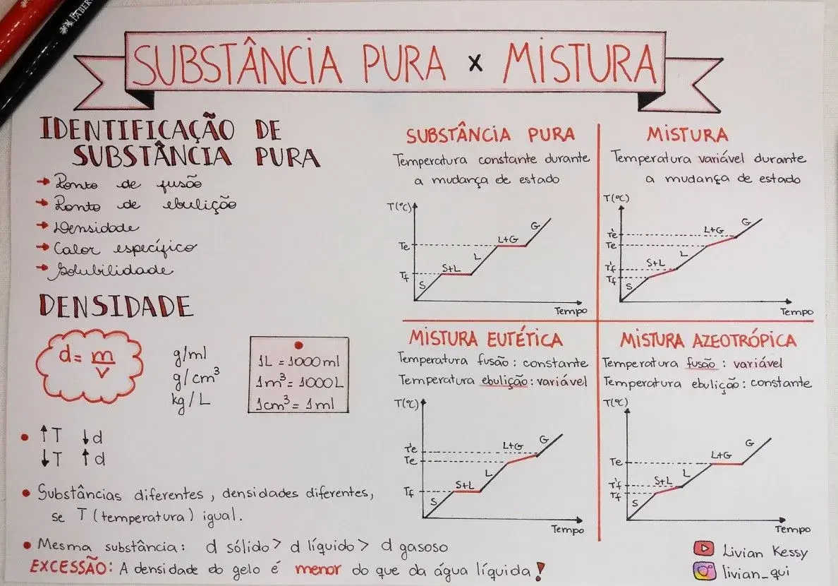 MAPA MENTAL DE NOTAÇAO CIENTIFICA - Conceitos de Física